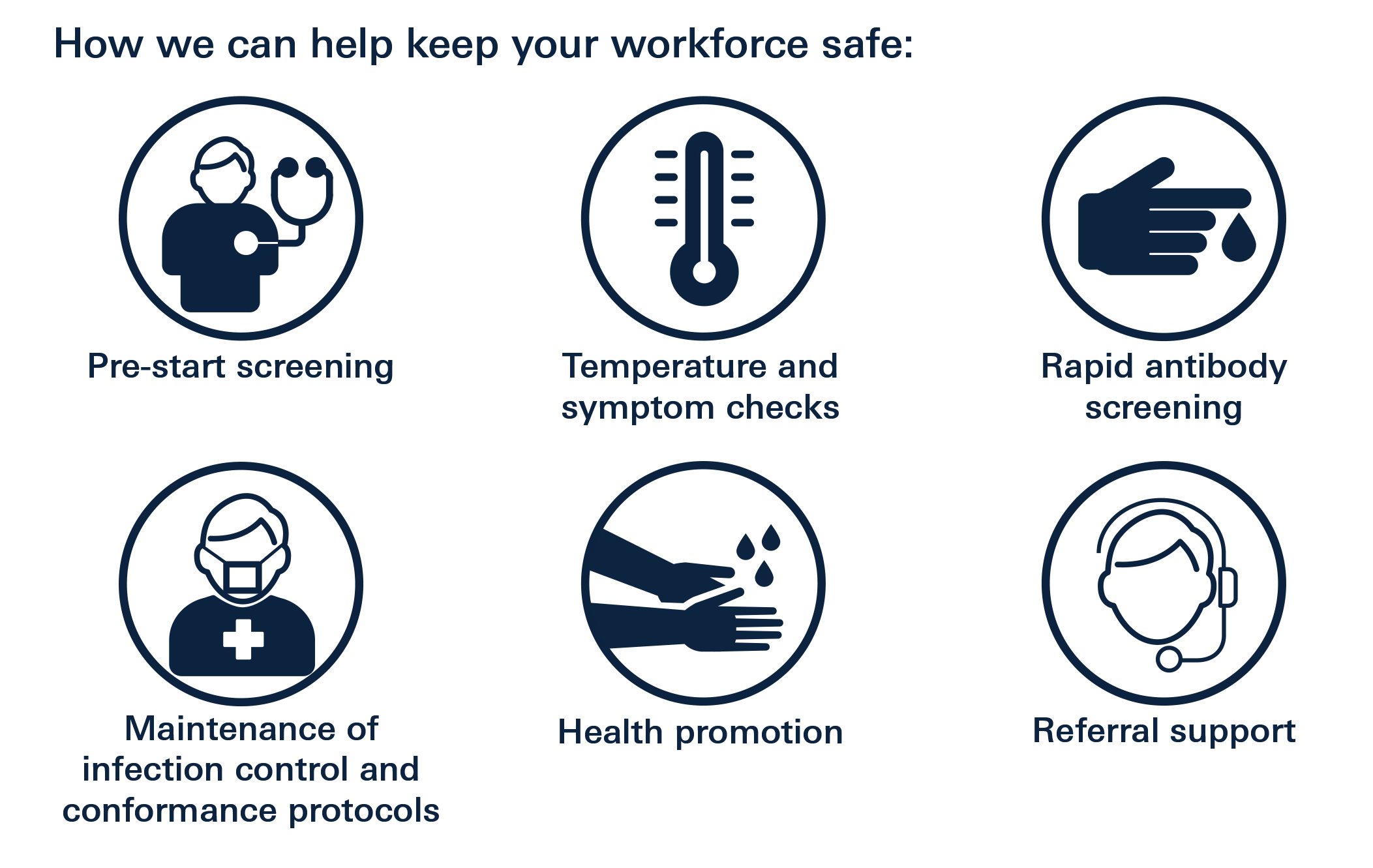 Onsite workforce health checks