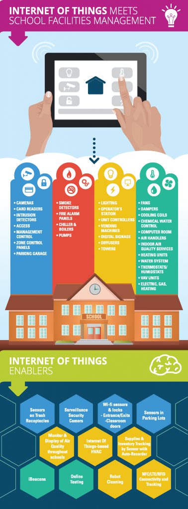 IoT In Your School – Putting A Complete FM Solution At Your Fingertips [Infographic]