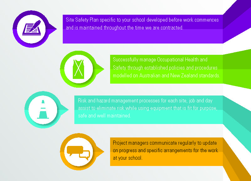 A Safety Culture Exceeding Requirements for Operational Excellence