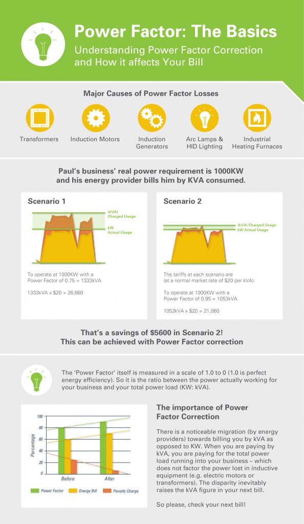 Power Factor Correction: What You Need To Know