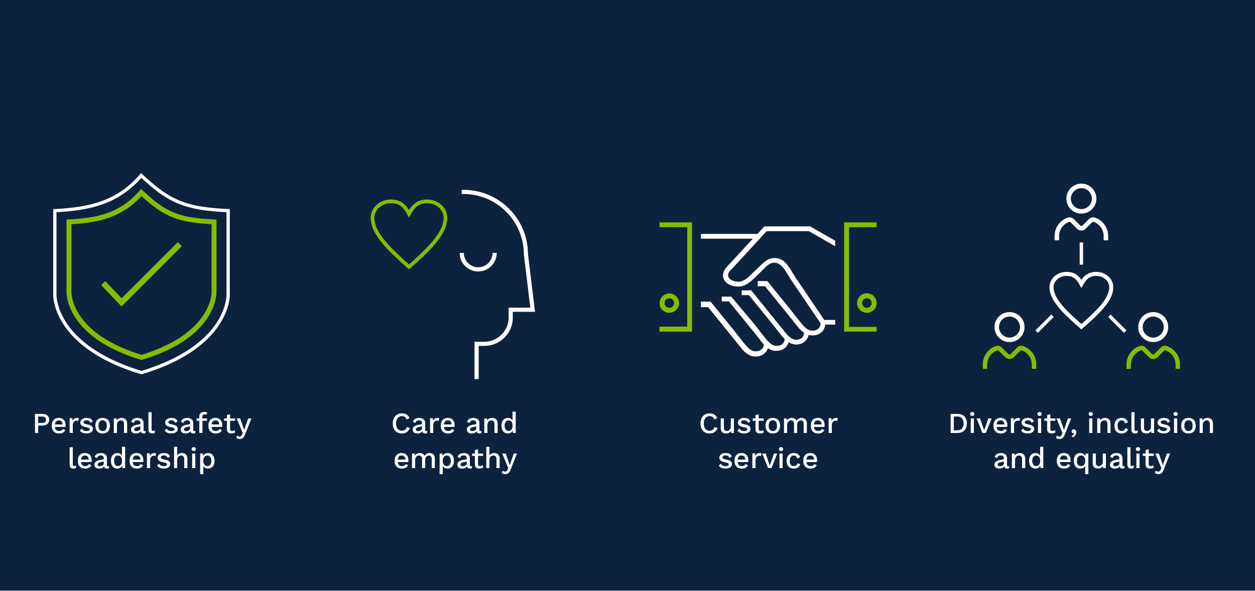 Our Values Programmed AU The Power Of A Job Done Right Our Values Programmed AU The Power Of A Job Done Right