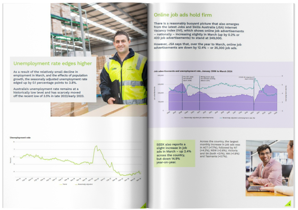 Australia Labour Market Insights: January – March, 2024